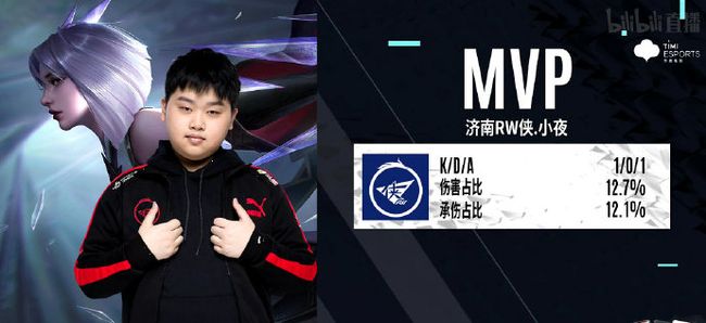 是他领先中 是他领先中