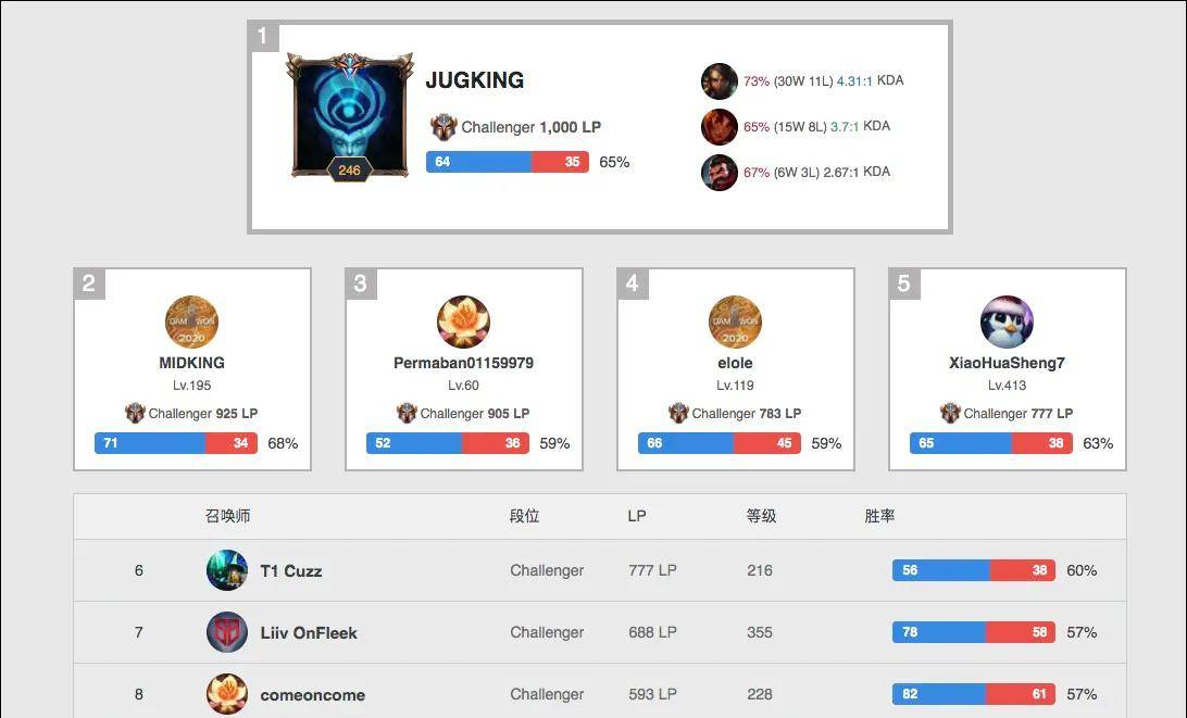 以兼顾观赛 以兼顾观赛