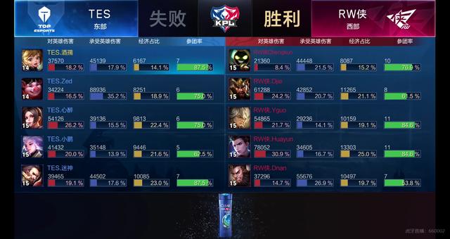 保护与边后