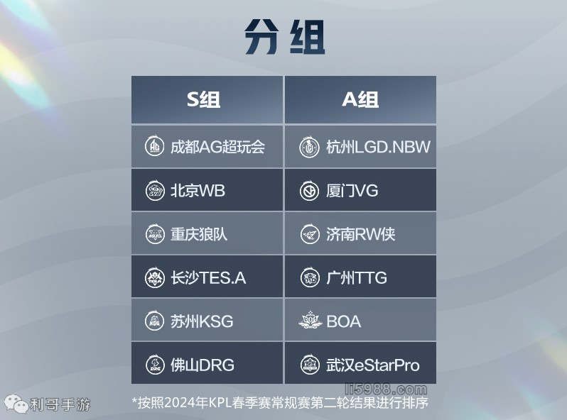 首杀参与率