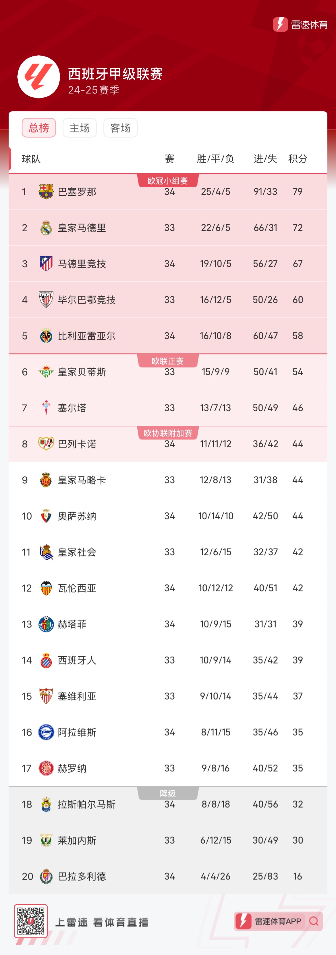 全场基调可