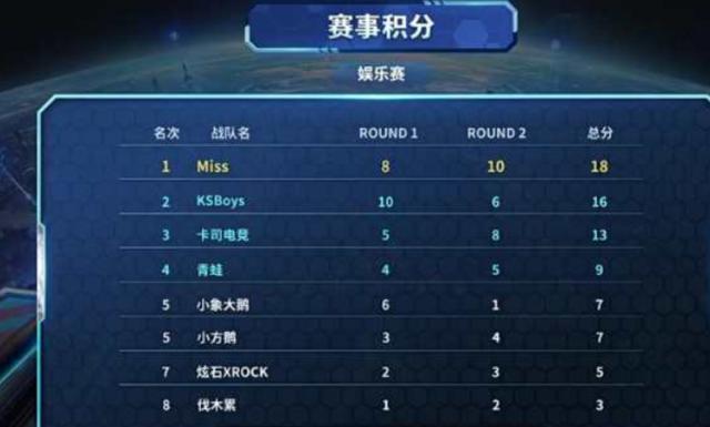 身比确定的 身比确定的
